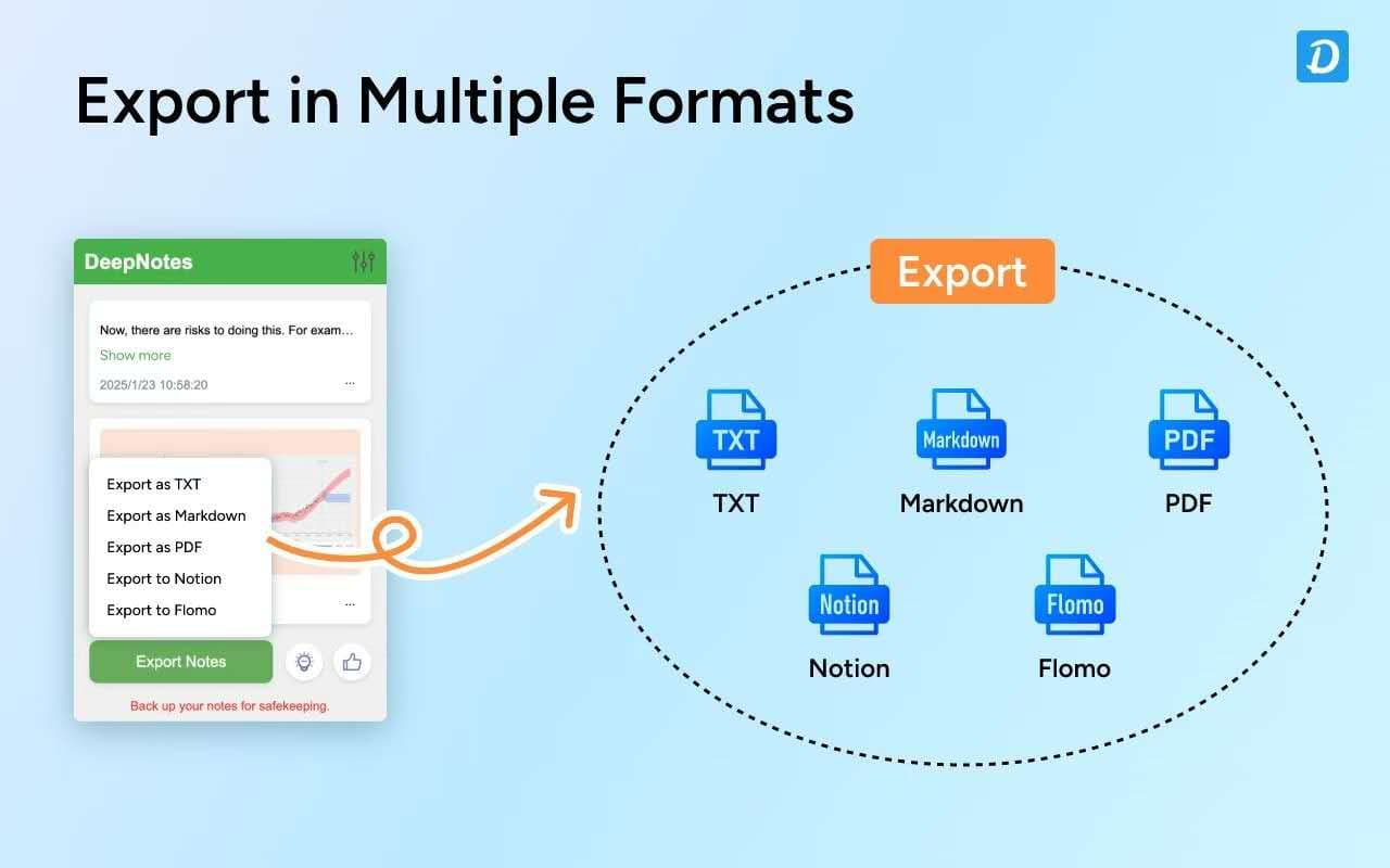 Multi-format Export